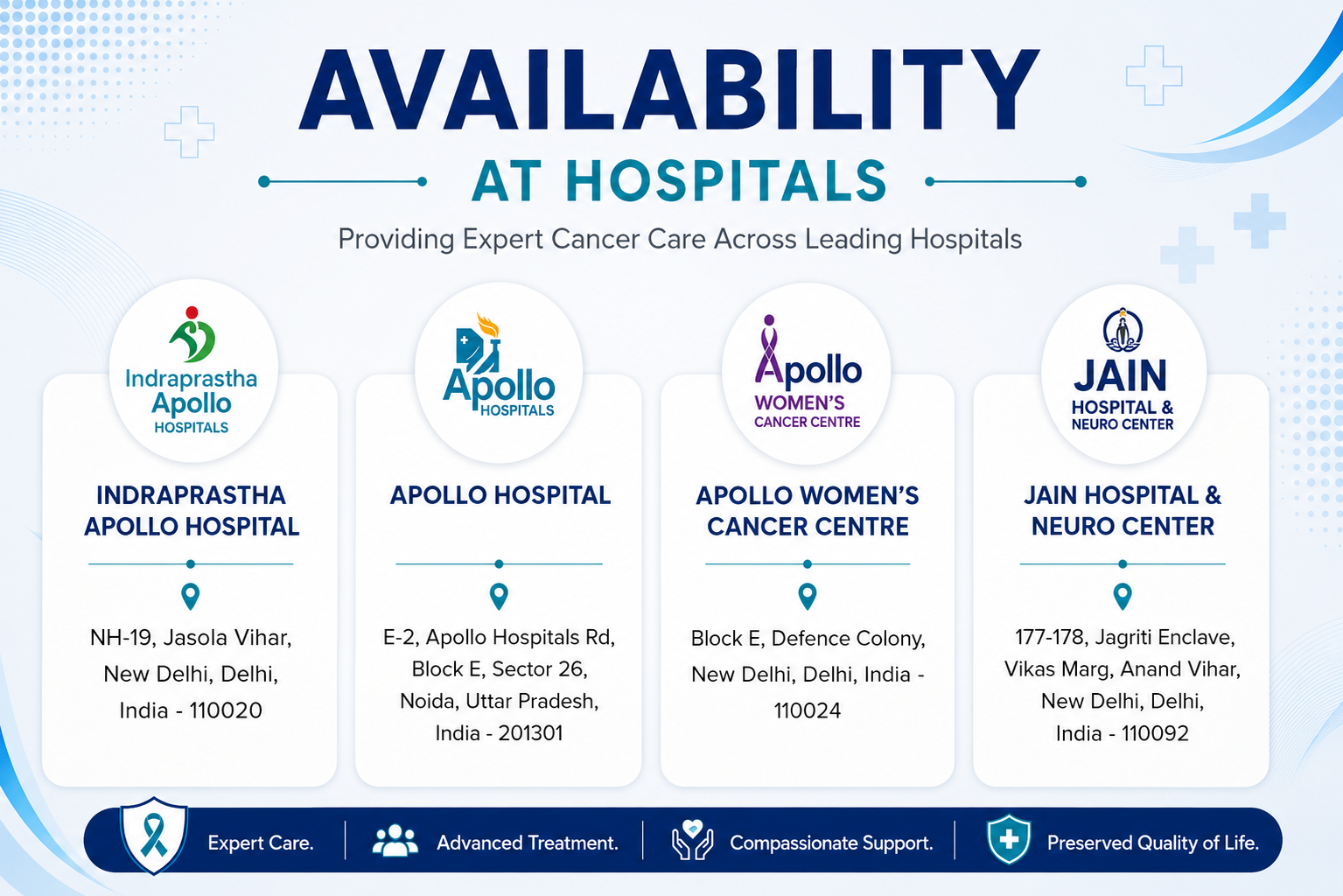 Consulting Across Premier Hospitals for Comprehensive Cancer Care